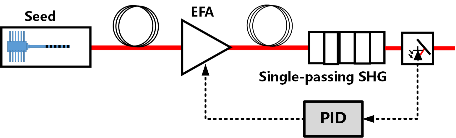 Power stabilization function