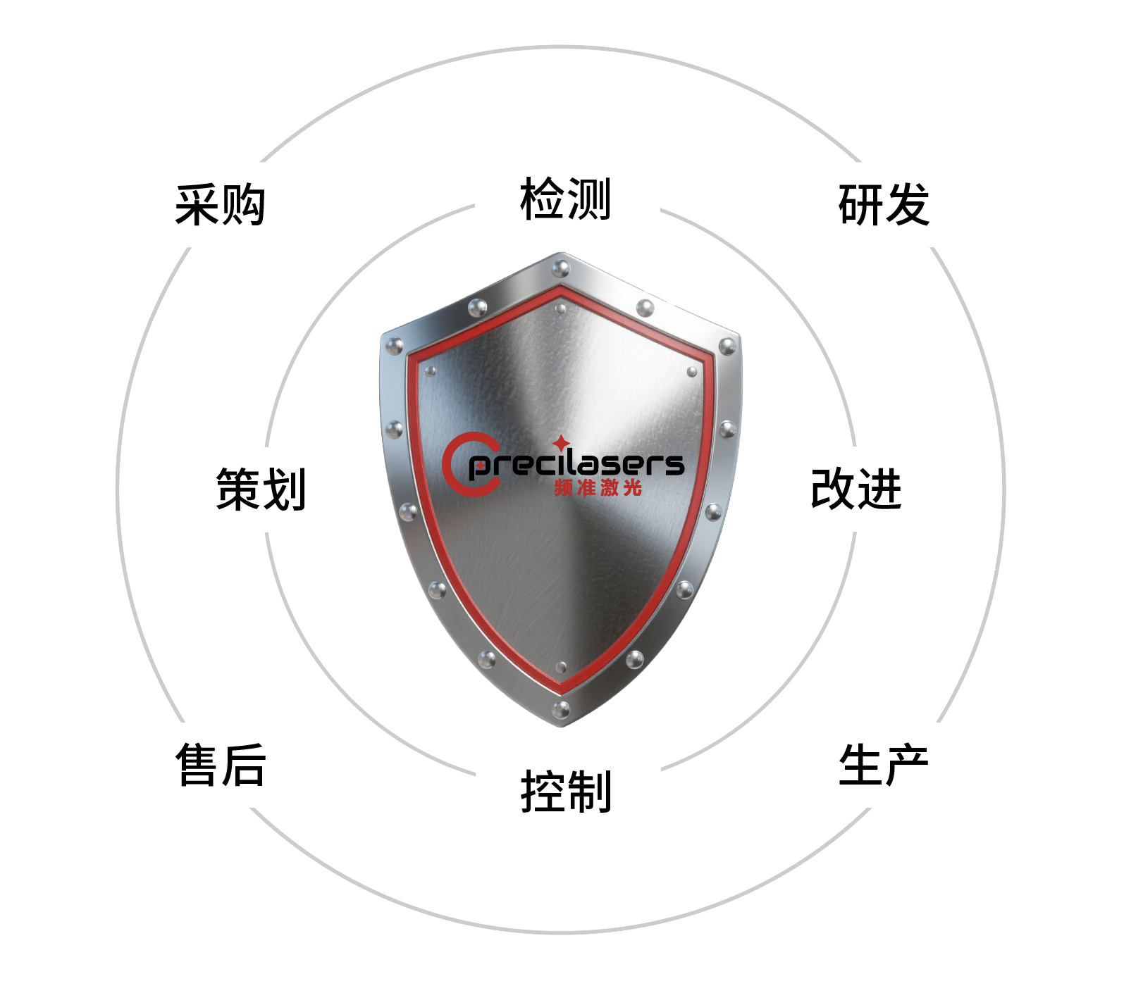 质保重磅升级 | 上海频准激光用“光”承诺，守护品质新征程